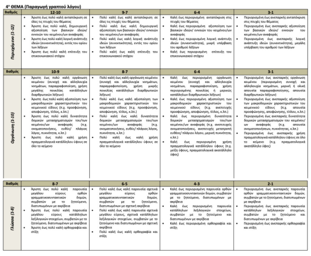 Παραγωγή κριτική και αποφαντικού λόγου